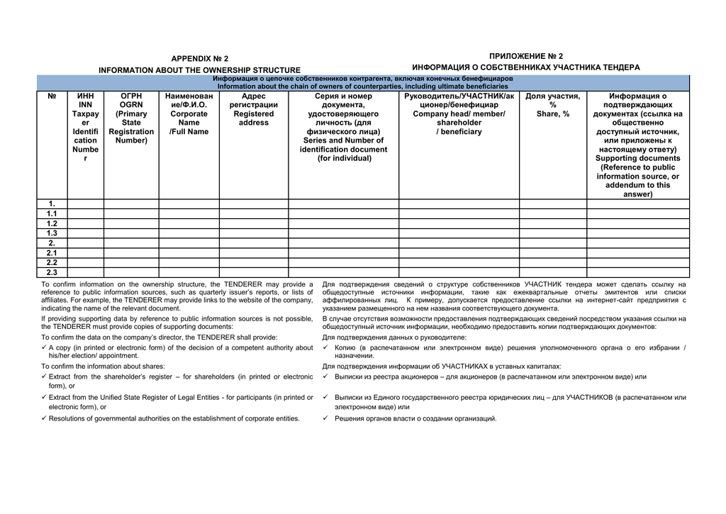 Сведения о цепочке собственников включая бенефициаров образец