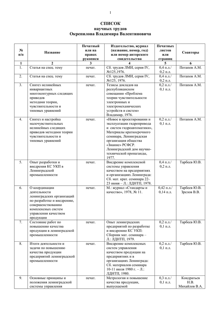 Список опубликованных учебных изданий и научных трудов образец
