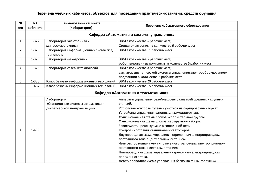 Перечень лабораторий