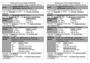 must используется, чтобы приказать кому-то сделать что-то.