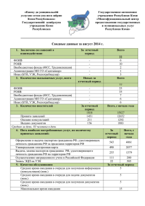 Август 2014 - Мои Документы» Республики Коми»