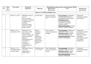 № Срок Тема урока Решаемые