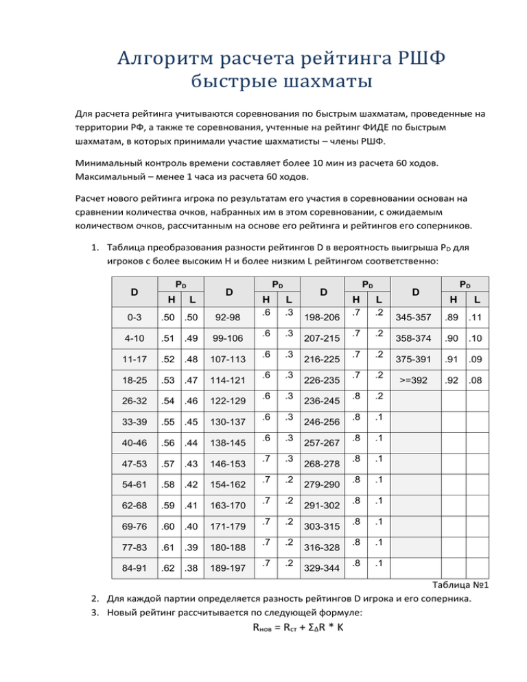 Расчет рейтинга фнтр. Таблица в шахматах по рейтингу. Расчёт рейтинга шахматиста. Расчет рейтинга. Расчёт рейтинга по шахматам.