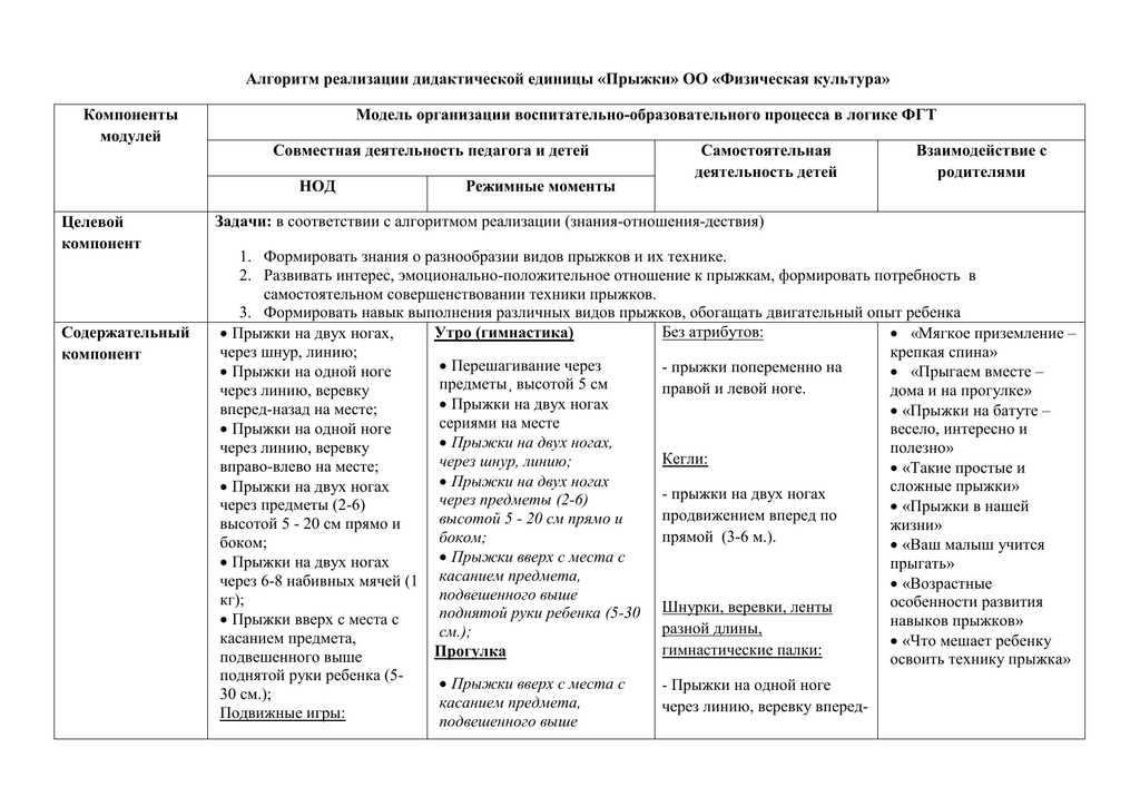 Основные дидактические единицы план изучения нового материала