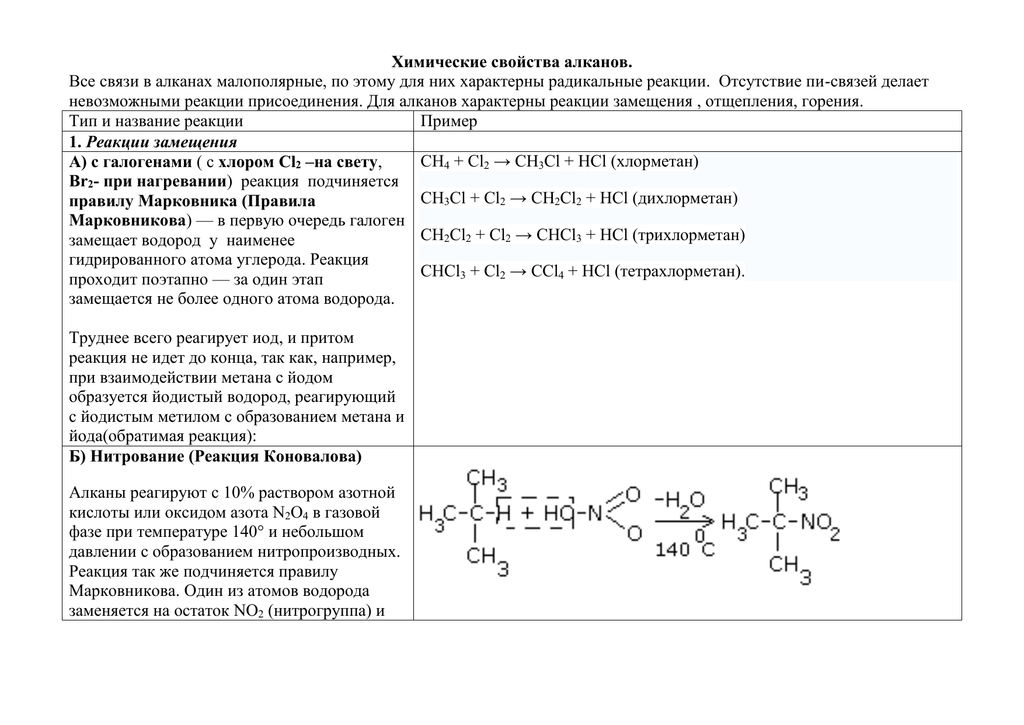 Хим свойства алканов таблица. 2 реакции характерные для алканов
