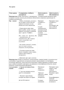 Этап урока Содержание учебного Деятельность материала