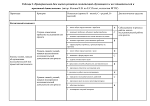 Таблица 2. Критериальная база оценки развития компетенций обучающихся в исследовательской... проектной деятельности