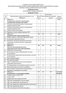 УЧЕБНО-ТЕМАТИЧЕСКИЙ ПЛАН ДОПОЛНИТЕЛЬНОЙ ПРОФЕССИОНАЛЬНОЙ ОБРАЗОВАТЕЛЬНОЙ ПРОГРАММЫ ПРОФЕССИОНАЛЬНОЙ ПЕРЕПОДГОТОВКИ