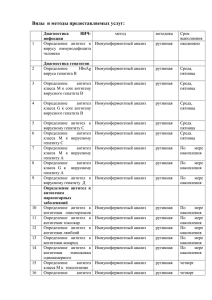 Виды  и методы предоставляемых услуг: