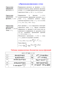 Производная функции в точке