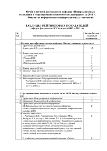 кафедр и факультетов ДГУ по итогам НИР за 2011 год