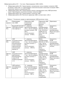 Лабораторные работы № 1 – 4 по теме « Проектирование АЦП