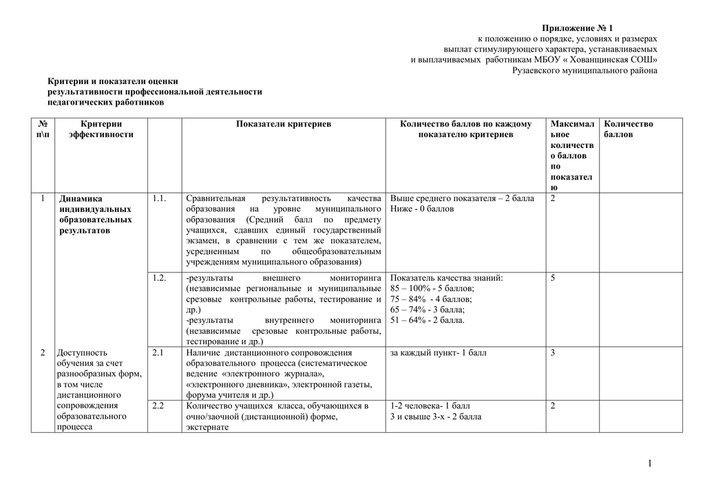 Карта результативности педагога