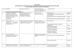 Критерии эффективности деятельности руководителей