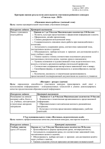 Критерии оценки результатов деятельности участников районного конкурса «Учитель года - 2015»
