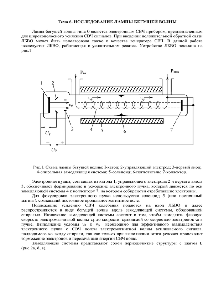 Лампа бегущей волны схема