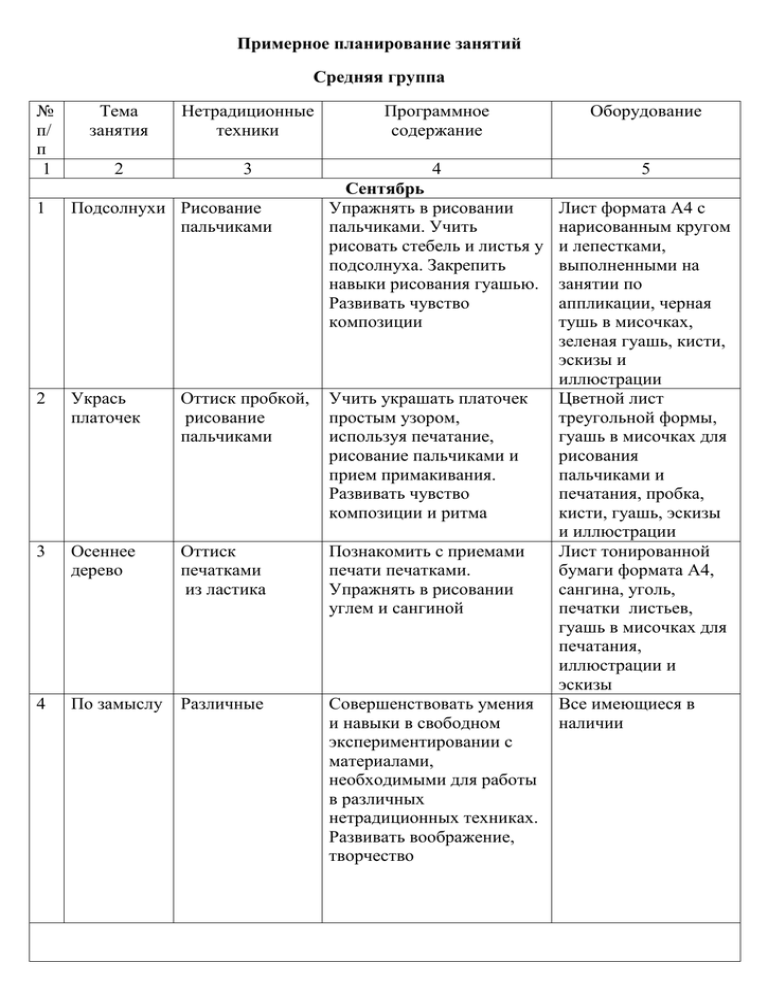 Примерное планирование