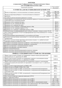 Перечень поставляемой продукции