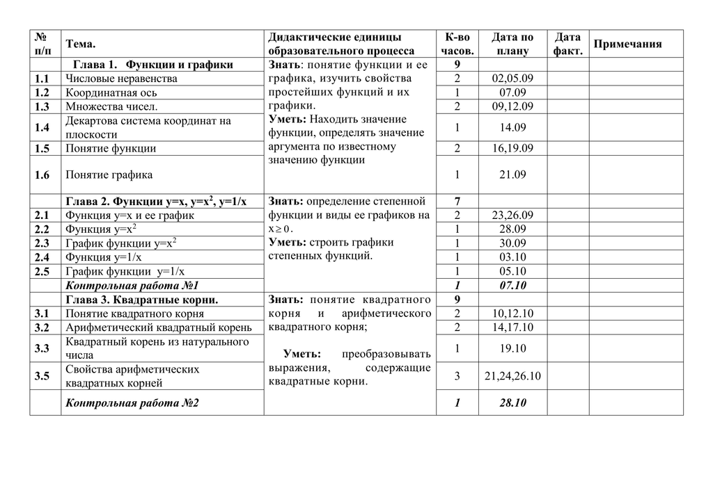 Основные дидактические единицы план изучения нового материала