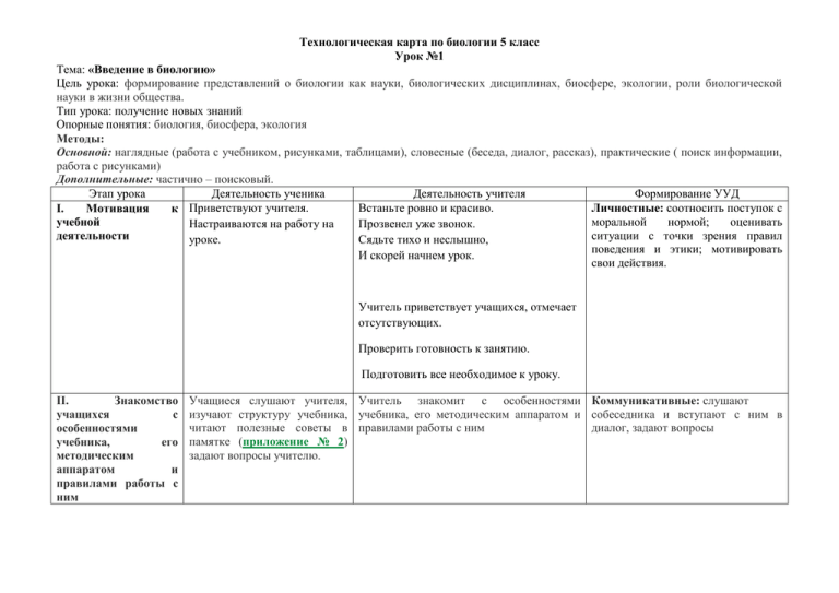 Технологическая карта урока по фгос по биологии