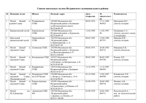 Список школьных музеев Истринского муниципального района.