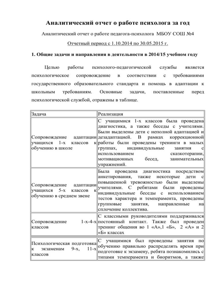 Аналитический отчет психолога школы за год. Аналитический отчет психолога. Аналитический отчет психолога за год. Отчет психолога за год в школе. Аналитический отчет педагога психолога за год.