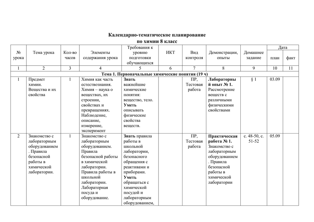 Календарно тематическое планирование 8 класс фгос