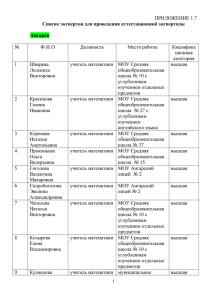 Список экспертов для проведения аттестационной - kp