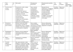 технология - Школа № 27 города Благовещенска