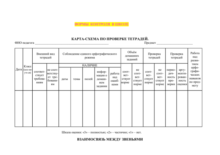Взаимопроверка тетрадей учителями образец
