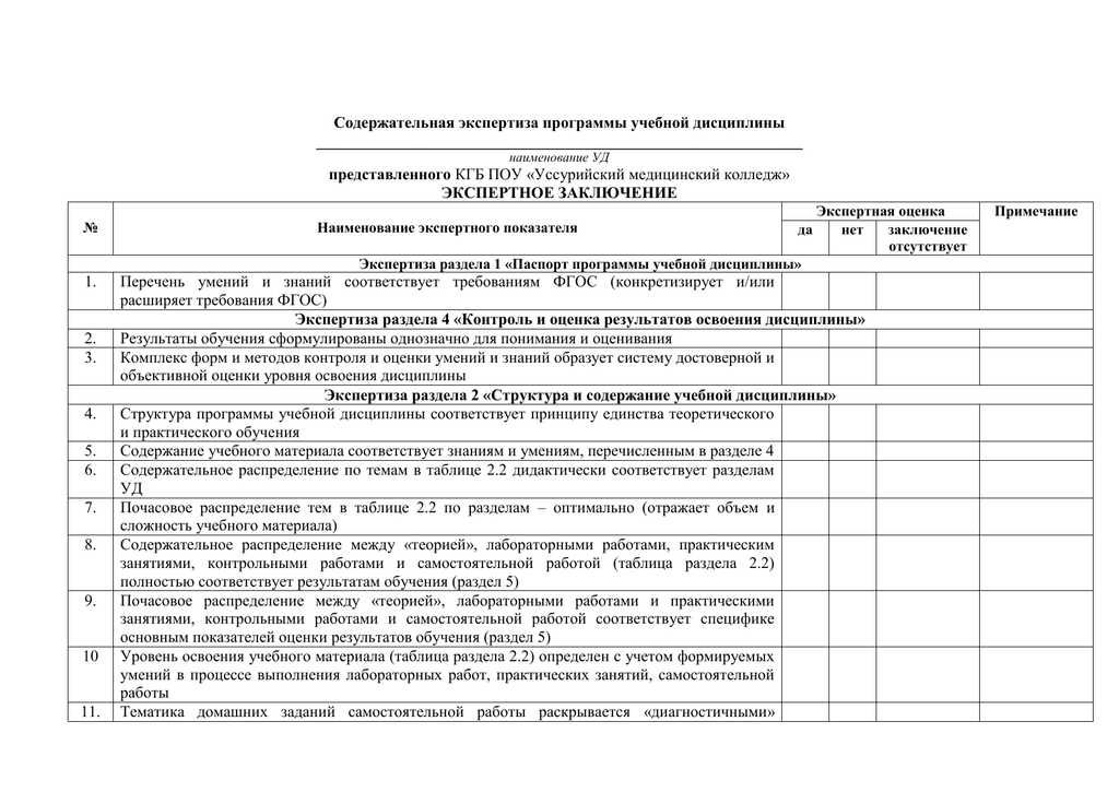 Экспертиза программы. Экспертиза образовательных программ. Содержательная экспертиза на рабочую программу дисциплины. Приложение к экспертизе. Они содержательная экспертиза оценка.