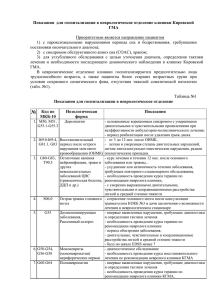 Показания для госпитализации в неврологическое отделение