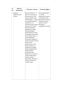 N п/п Область применения Методика лечения Лечебный эффект