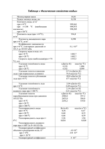 Таблица « Физические свойства воды»