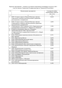 Перечень предприятий – основных источников загрязнения