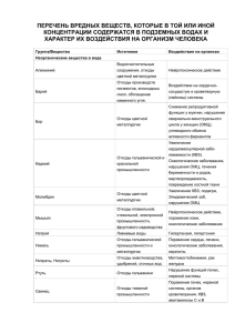 ПЕРЕЧЕНЬ ВРЕДНЫХ ВЕЩЕСТВ, КОТОРЫЕ СОДЕРЖАТСЯ В