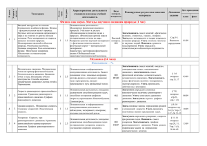 урока № урока в разделе Тема урока Кол