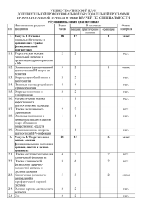 Функциональная диагностика