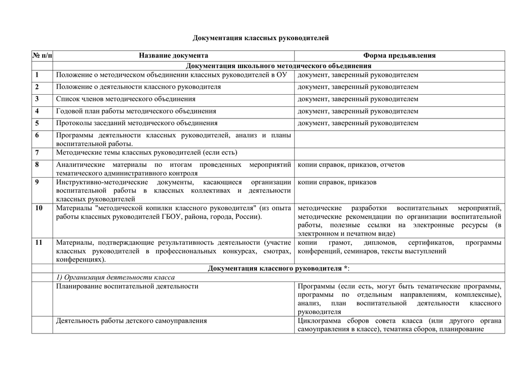 Документы классного