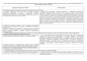 Воткинский район - Министерства имущественных отношений