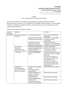 УТВЕРЖДАЮ Заведующая МАДОУ «Детский сад № 233 – Школа