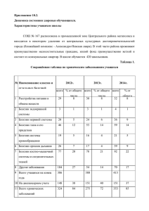 Приложение 10.2 - Школа №167 Центрального района СПб