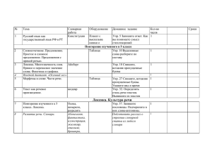 № Тема Словарная Оборудование