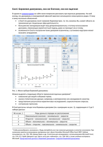 Excel. Биржевая диаграмма, она же блочная, она же ящичная