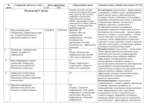 № Содержание (разделы, темы) Даты проведения Оборудование урока