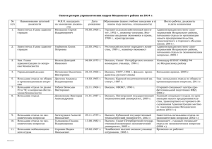 Список резерва управленческих кадров Моздокского района на