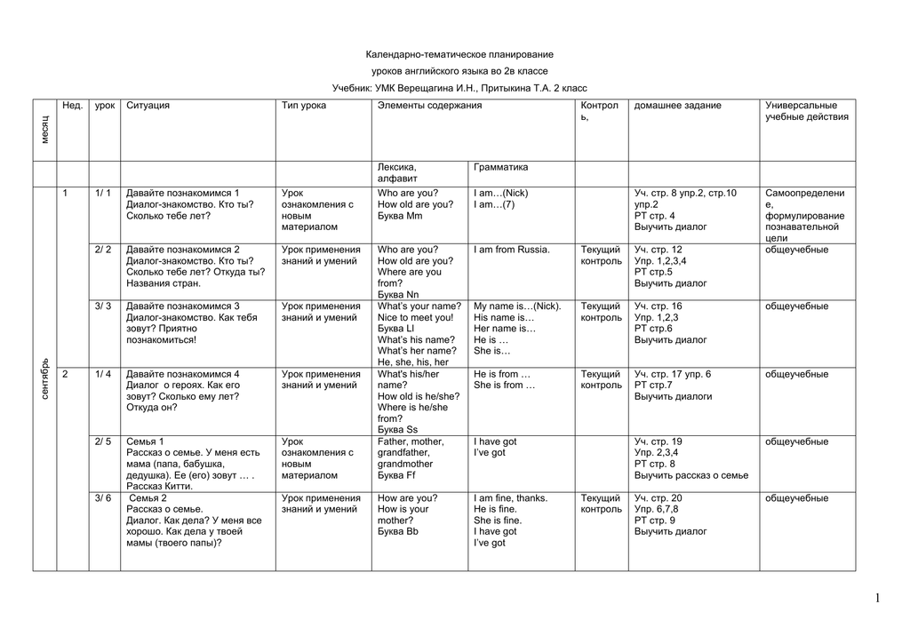 2 календарно тематическое планирование 1 класс. Календарно тематический план английского языка в школе. Календарно тематическое планирование по английскому 3 класс. Календарно-тематическое планирование по английскому языку 2 класс. Тематический план по английскому языку 5 класс.