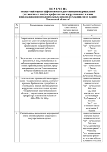 (должностных лиц) по профилактике коррупционных и иных