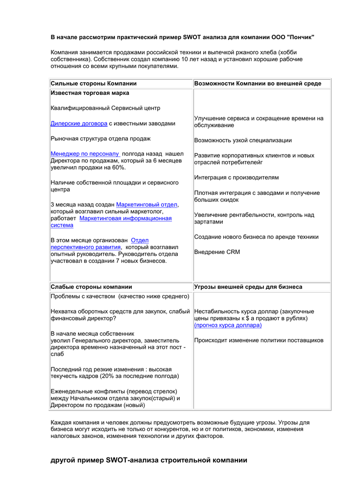 Реферат: SWOT-анализ программного продукта