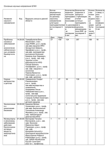 Основные научные направления БГМУ Название научного